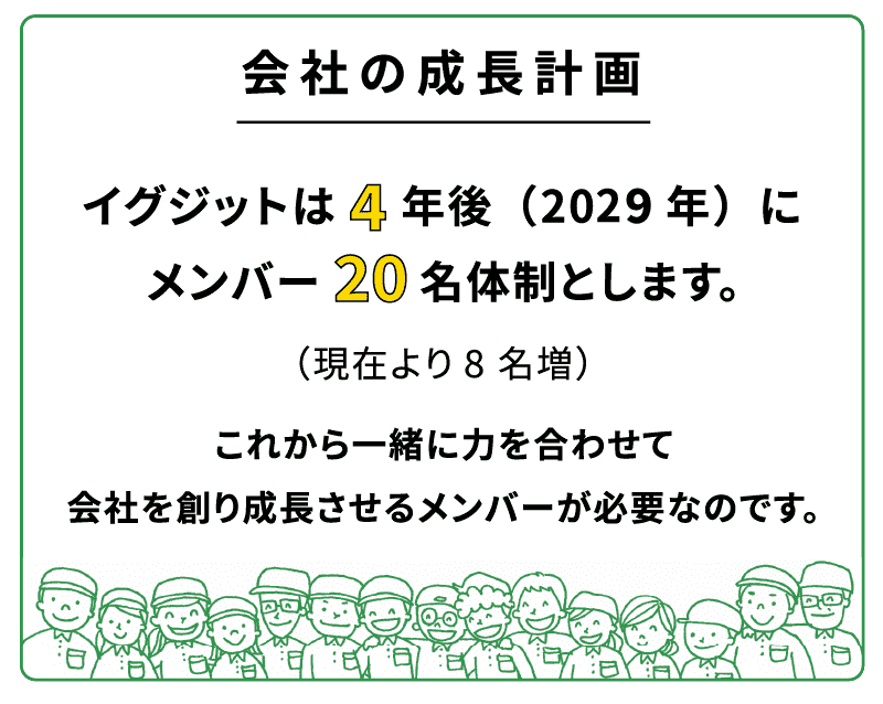 イグジットの会社の成長計画